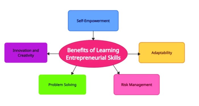 Education for Entrepreneurs Membangun Wirausahawan Masa Depan