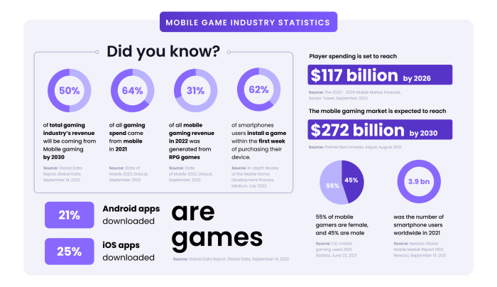 Tren Mobile Gaming Perkembangan dan Masa Depan