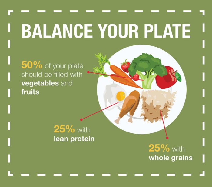 Nutrition tips Panduan Menuju Pola Makan Sehat