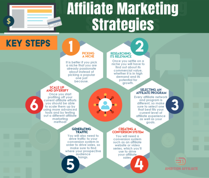 Affiliate marketing strategies proven