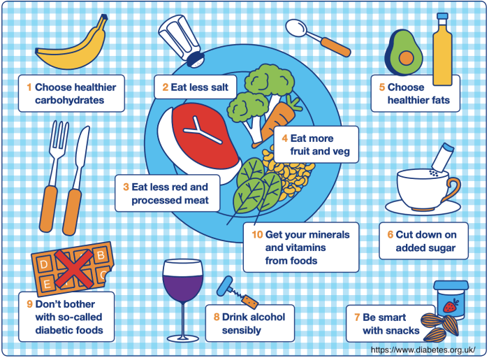 Diabetes nhs