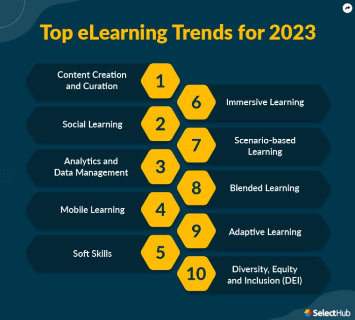 Elearning infographics elearninginfographics feeds top8 infografik alles musst infographicnow