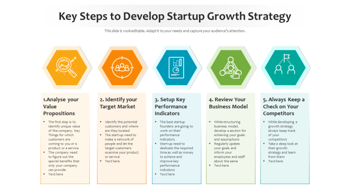 Strategi Pertumbuhan Startup Panduan Lengkap