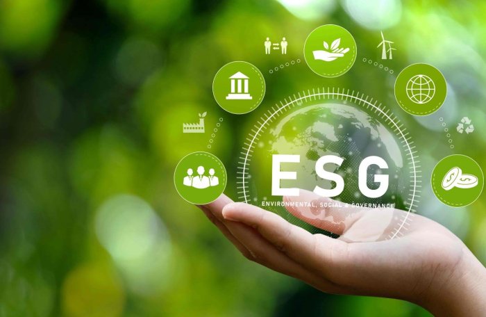 Investing term long matters fund esg sustainable trend short finance investments options personal comments
